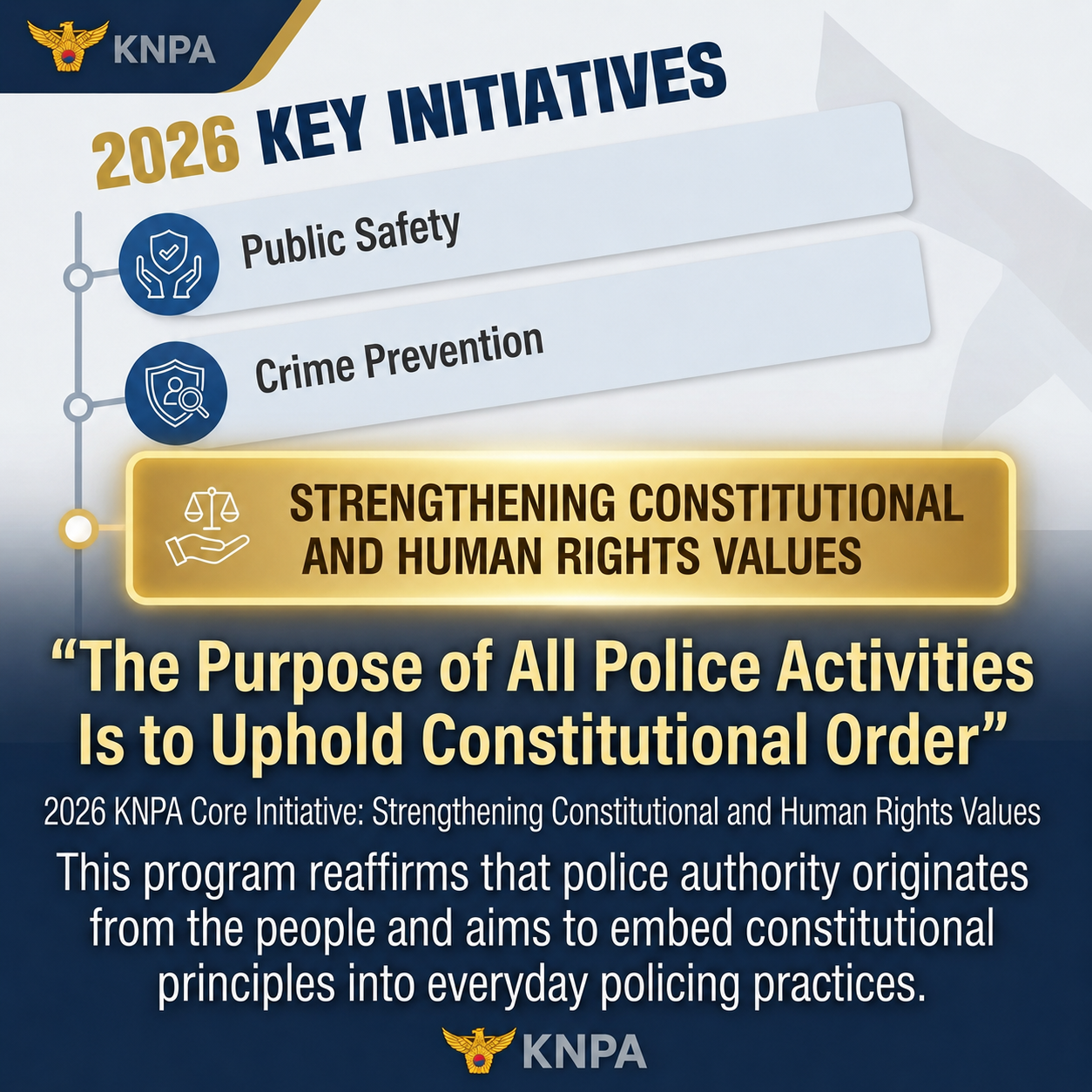 Police Officer Code of Conduct for Human Rights 3