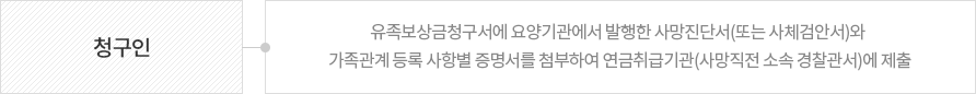 청구인 유족보상금청구서에 요양기관에서 발행한 사망진단서(또는 사체검안서)와 가족관계 등록 사항별 증명서를 첨부하여 연금취급기관(사망직전 소속 경찰관서)에 제출