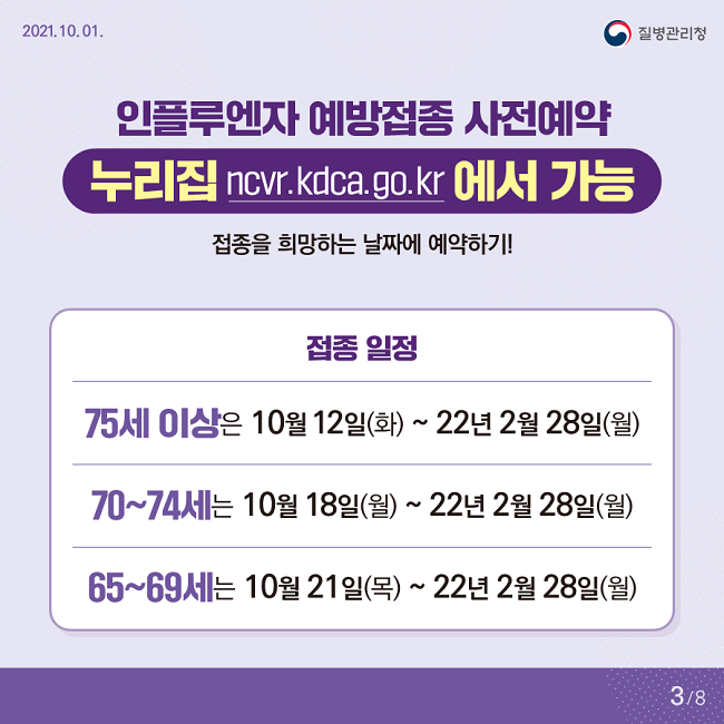 2021. 10. 01. 질병관리청
인플루엔자 예방접종 사전예약
누리집 ncvr.kdca.go.kr에서 가능
접종을 희망하는 날짜에 예약하기!
75세 이상은 10월12일(화) ~ 22년2월28일(월)
70~74세는 10월18일(월) ~ 22년2월28일(월)
65~69세는 10월21일(목) ~ 22년2월28일(월)
3/8