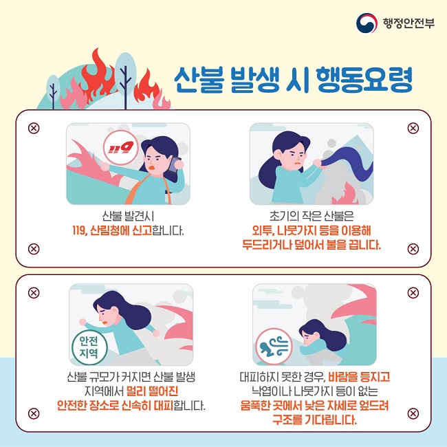 행정안전부
산불 발생 시 행동요령
산불 발견시 119, 산림청에 신고합니다.
초기의 작은 산불은 외투, 나뭇가지 등을 이용해 두드리거나 덮어서 불을 끕니다.
산불 규모가 커지면 산불 발생 지역에서 멀리 떨어진 안전한 장소로 신속히 대피합니다.
대피하지 못한 경우, 바람을 등지고 낙엽이나 나뭇가지 등이 없는 움푹한 곳에서 낮은 자세로 엎드려 구조를 기다립니다.