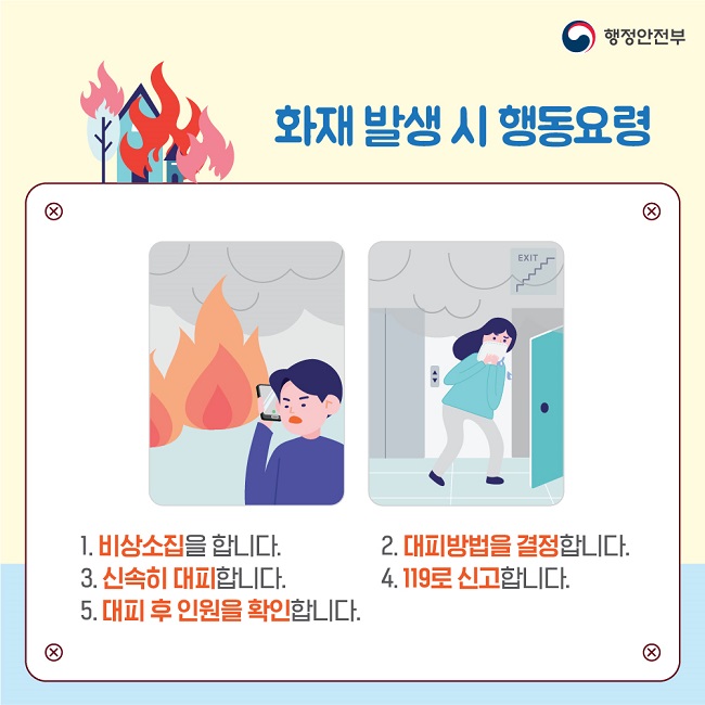 행정안전부
화재 발생 시 행동요령
1. 비상소집을 합니다.
2. 대피방법을 결정합니다.
3. 신속히 대피합니다.
4. 119로 신고합니다.
5. 대피 후 인원을 확인합니다.