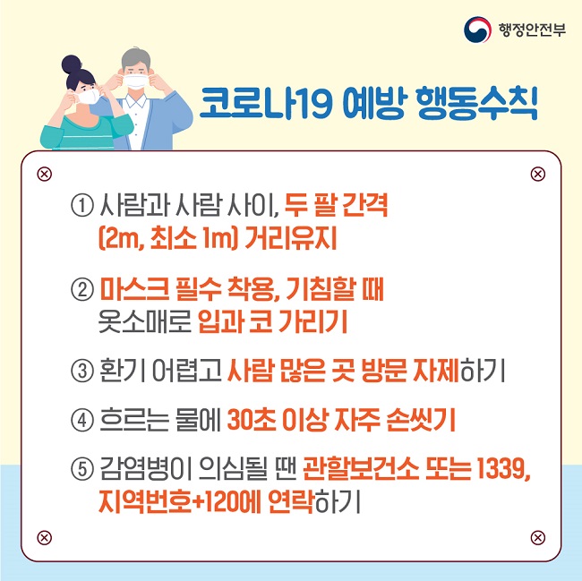 행정안전부
코로나19 예방 행동수칙
① 사람과 사람 사이, 두 팔 간격(2m, 최소 1m) 거리유지
② 마스크 필수 착용, 기침할 때 옷소매로 입과 코 가리기
③ 환기 어렵고 사람 많은 곳 방문 자제하기
④ 흐르는 물에 30초 이상 자주 손씻기
⑤ 감염병이 의심될 땐 관할보건소 또는 1339, 지역번호+120에 연락하기