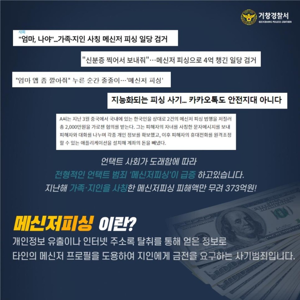 거창경찰서
GEOCHANG POLICE STATION

"엄마, 나야"...가족·지인 사칭 메신저 피싱 일당 검거
"신분증 찍어서 보내줘"... 메신저 피싱으로 4억 챙긴 일당 검거
"엄마 앱 좀 깔아줘" 누른 순간 줄줄이 ... '메신저 피싱'
지능화되는 피싱 사기... 카카오톡도 안전지대 아니다
A씨는 지난 3월 중국에서 국내에 있는 한국인을 상대로 2건의 메신저 피싱 범행을 저질러
총 2,000만원을 가로챈 혐의를 받는다. 그는 피해자의 자녀를 사칭한 문자메시지를 보내
피해자와 대화를 나누며 각종 개인 정보를 확보했고, 이후 피해자의 휴대전화를 원격조정
할 수 있는 애플리케이션을 설치해 계좌의 돈을 빼냈다.

언택트 사회가 도래함에 따라 전형적인 언택트 범죄 '메신저피싱'이 급증하고 있습니다.
지난해 가족·지인을 사칭한 메신저피싱 피해액만 무려 373억원!

메신저피싱이란?
개인정보 유출이나 인터넷 주소록 탈취를 통해 얻은 정보로
타인의 메신저 프로필을 도용하여 지인에게 금전을 요구하는 사기범죄입니다.