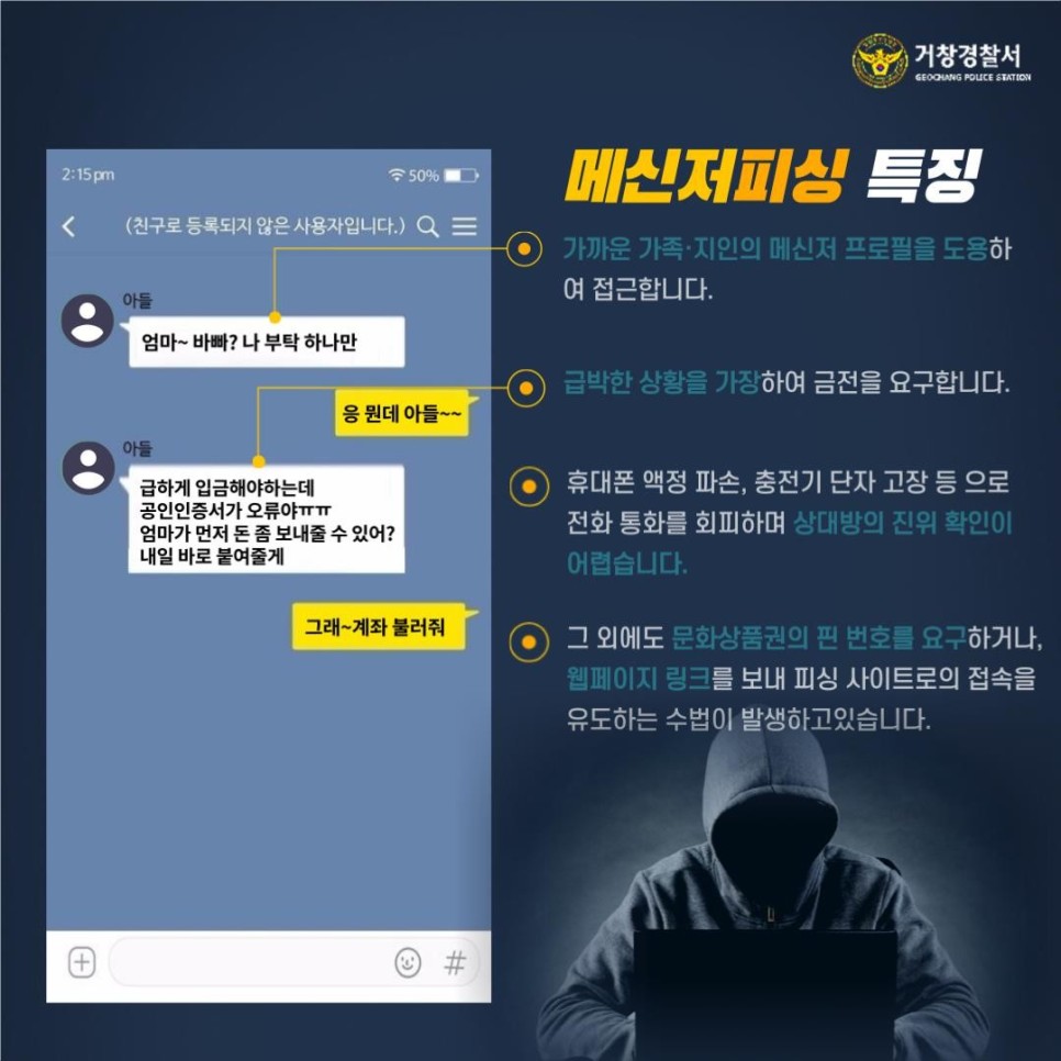 거창경찰서
GEOCHANG POLICE STATION

아들: 엄마~ 바빠? 나 부탁 하나만
엄마: 응 뭔데 아들~~
아들: 급하게 입금해야하는데 공인인증서가 오류야ㅠㅠ 엄마가 먼저 돈 보내줄 수 있어? 내일 바로 붙여줄게
엄마: 그래~계좌 불러줘

가까운 가족·지인의 메신저 프로필을 도용하여 접근합니다.
급박한 상황을 가장하여 금전을 요구합니다.
휴대폰 액정 파손, 충전기 단자 고장 등으로 전화 통화를 회피하며 상대방의 진위 확인이 어렵습니다.
그 외에도 문화상품권의 핀 번호를 요구하거나, 웹페이지 링크를 보내 피싱 사이트로의 접속을 유도하는 수법이 발생하고 있습니다.