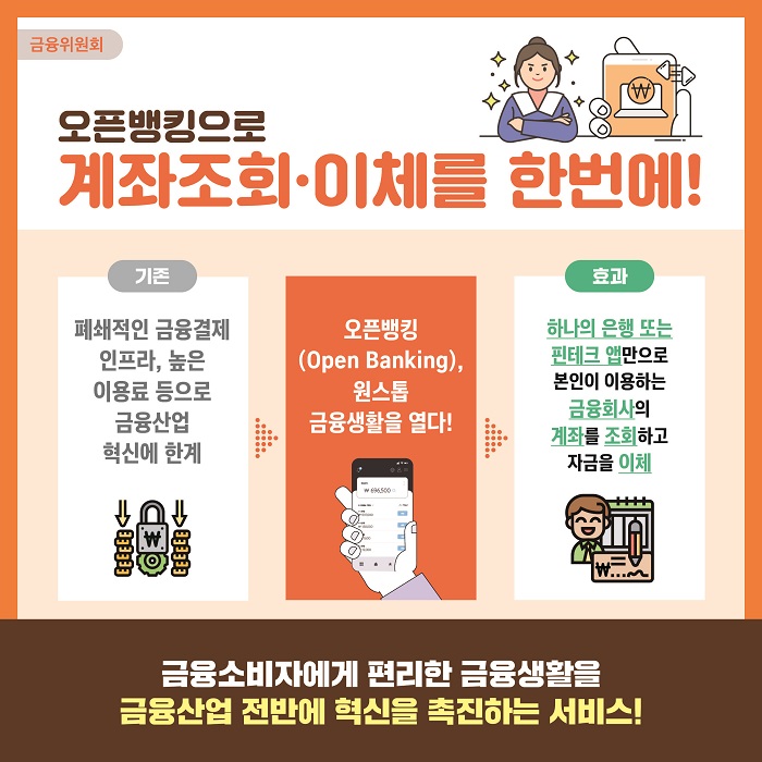 #7
금융위원회
오픈뱅킹으로 계좌조회·이체를 한번에!
기존
폐쇄적인 금융결제 인프라, 높은 이용료 등으로 금융산업 혁신에 한계
오픈뱅킹(Open Banking), 원스톱 금융생활을 열다!
효과
하나의 은행 또는 핀테크 앱만으로 본인이 이용하는 금융회사의 계좌를 조회하고 자금을 이체
금융소비자에게 편리한 금융생활을 금융산업 전반에 혁신을 촉진하는 서비스!