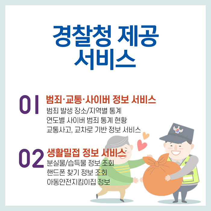 경찰청 제공 서비스 01 범죄·교통·사이버 정보 서비스 범죄 발생 장소/지역별 통계 연도별 사이버 범죄 통계 현황 교통사고, 교차로 기반 정보 서비스 02 생활밀접 정보 서비스 분실물/습득물 정보 조회 핸드폰 찾기 정보 조회 아동안전지킴이집 정보