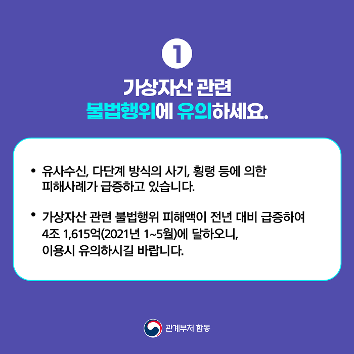 1 가상자산 관련 불법행위에 유의하세요.
· 유사수신, 다단계 방식의 사기, 횡령 등에 의한 피해사례가 급증하고 있습니다.
· 가상자산 관련 불법행위 피해액이 전년 대비 급증하여 4조 1,615억(2021년 1~5월)에 달하오니, 이용시 유의하시길 바랍니다.
관계부처 합동