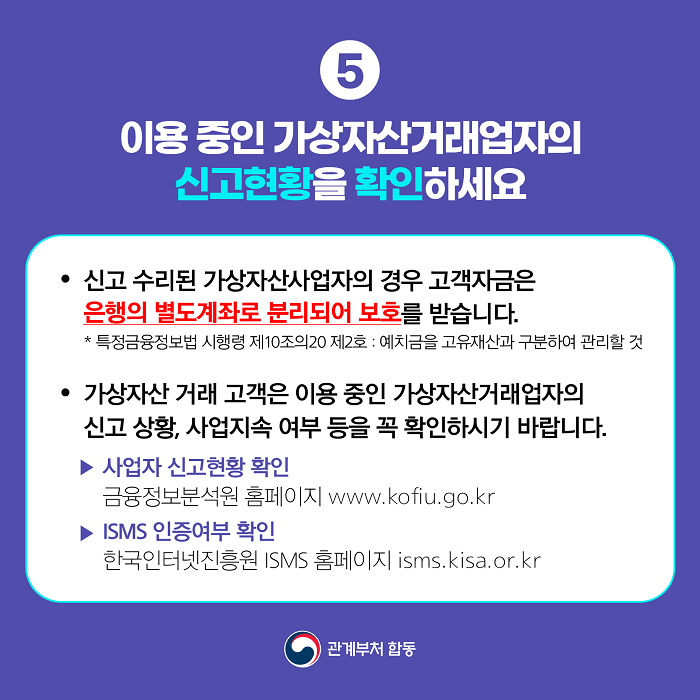 5 이용 중인 가상자산거래업자의 신고현황을 확인하세요
· 신고 수리된 가상자산사업자의 경우 고객자금은 은행의 별도계좌로 분리되어 보호를 받습니다.
* 특정금융정보법 시행령 제10조의20 제2호 : 예치금을 고유재산과 구분하여 관리할 것
· 가상자산 거래 고객은 이용 중인 가상자산거래업자의 신고 상황, 사업지속 여부 등을 꼭 확인하시기 바랍니다.
▶ 사업자 신고 현황 확인
금융정보분석원 홈페이지 www.kofiu.go.kr
▶ ISMS 인증여부 확인
한국인터넷진흥원 ISMS 홈페이지 isms.kisa.or.kr
관계부처 합동