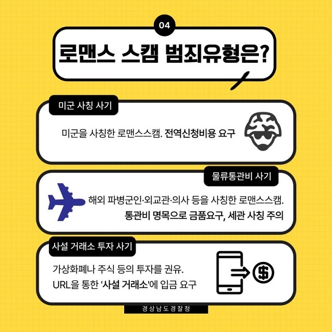 04 로맨스 스캠 범죄유형은?
미군 사칭 사기
미군을 사칭한 로맨스스캠. 전역신청비용 요구
물류통관비 사기
해외 파병군인·외교관·의사 등을 사칭한 로맨스스캠. 통관비 명목으로 금품요구, 세관 사칭 주의
사설 거래소 투자 사기
가상화폐나 주식 등의 투자를 권유. URL을 통한 '사설 거래소'에 입금 요구
경상남도 경찰청