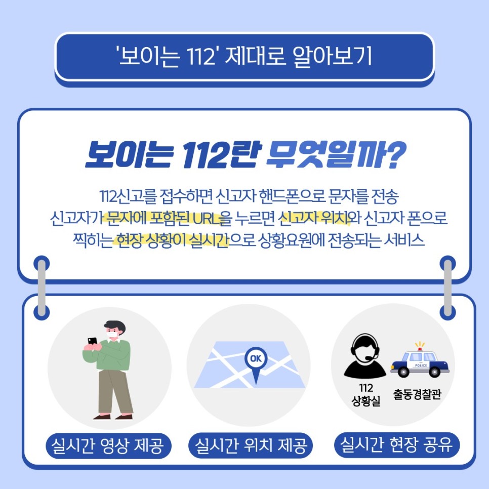 '보이는 112' 제대로 알아보기
보이는 112란 무엇일까?
112신고를 접수하면 신고자 핸드폰으로 문자를 전송
신고자가 문자에 포함된 URL을 누르면 신고자 위치와 신고자 폰으로
찍히는 현장 상황이 실시간으로 상황요원에 전송되는 서비스
실시간 영상 제공 실시간 위치 제공 실시간 현장 공유(112 상황실, 출동 경찰관)