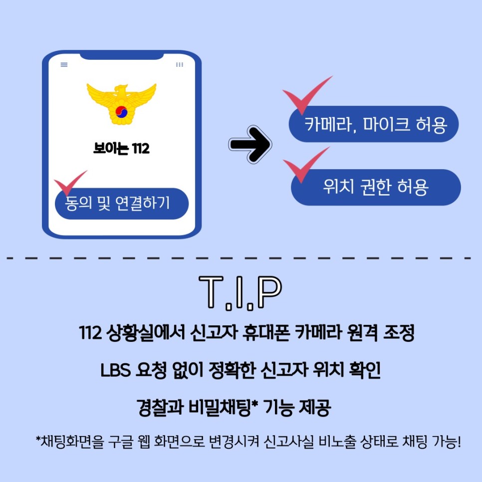보이는 112 ∨동의 및 연결하기 → ∨카메라, 마이크 허용 ∨위치 권한 허용
T.I.P
112 상황실에서 신고자 휴대폰 카메라 원격 조정
LBS 요청 없이 정확한 신고자 위치 확인
경찰과 비밀채팅* 기능 제공
*채팅화면을 구글 웹 화면으로 변경시켜 신고사실 비노출 상태로 채팅 가능!