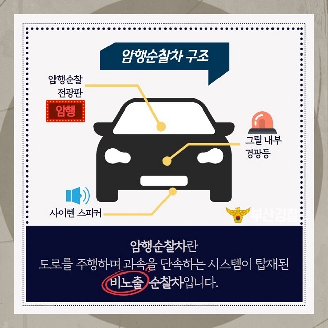 암행순찰차 구조
암행순찰차 전광판, 그릴 내부 경광등, 사이렌 스피커
암행순찰차란 도로를 주행하며 과속을 단속하는 시스템이 탑재된 비노출 순찰차입니다.