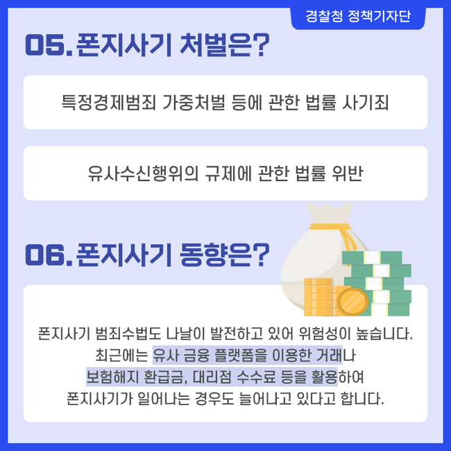 경찰청 정책기자단
05. 폰지사기 처벌은?
특정경제범죄 가중처벌 등에 관한 법률 사기죄
유사수신행위의 규제에 관한 법률 위반
06. 폰지사기 동향은?
폰지사기 범죄수법도 나날이 발전하고 있어 위험성이 높습니다.
최근에는 유사 금융 플랫폼을 이용한 거래나 보험해지 환급금, 대리점 수수료 등을 활용하여 폰지사기가 일어나는 경우도 늘어나고 있다고 합니다.
