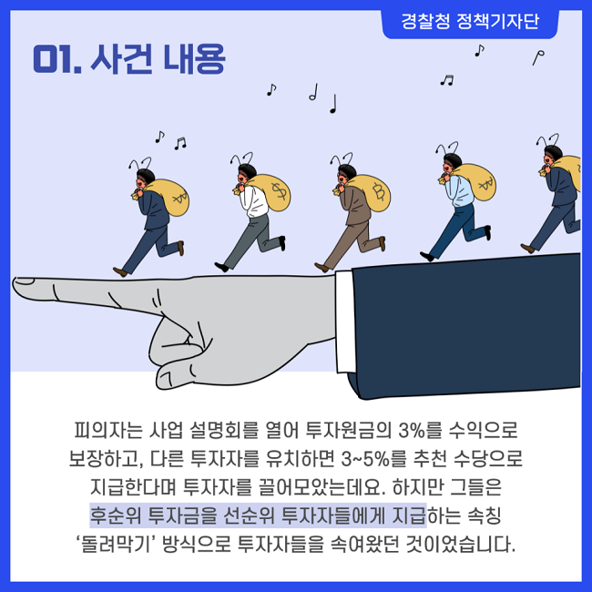 경찰청 정책기자단
01. 사건 내용
피의자는 사업 설명회를 열어 투자원금의 3%를 수익으로 보장하고, 다른 투자자를 유치하면 3~5%를 추천 수당으로 지급한다며 투자자를 끌어모았는데요.
하지만 그들은 후순위 투자금을 선순위 투자자들에게 지급하는 속칭 ‘돌려막기’ 방식으로 투자자들을 속여왔던 것이었습니다.