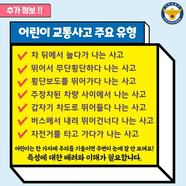 나주경찰서 NAJU POLICE STATION
추가 정보!!
어린이 교통사고 주요 유형
∨ 차 뒤에서 놀다가 나는 사고
∨ 뛰어서 무단횡단하다 나는 사고
∨ 횡단보도를 뛰어가다 나는 사고
∨ 주정차된 차량 사이에서 나는 사고
∨ 갑자기 차도로 뛰어들다 나는 사고
∨ 버스에서 내려 뛰어건너다 나는 사고
∨ 자전거를 타고 가다가 나는 사고
어린이는 한 가지에 주의를 기울이면 주변이 눈에 잘 안 보여요!
특성에 대한 배려와 이해가 필요합니다.