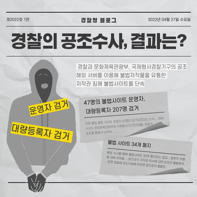 제2022호 1판 경찰청 블로그 2022년 04월 27일 수요일
경찰의 공조수사, 결과는?
경찰과 문화체육관광부, 국제현사경찰기구의 공조
해외 서버를 이용해 불법저작물을 유통한 저작권 침해 불법사이트를 단속
47명의 불법사이트 운영자, 대량등록자 207명 검거
유명 불법 웹툰 사이트 운영자 47명이 검거되었다는 소식......해당 수사는 문화체육관광부와 국제형사기구(인터폴), 경찰의 공조를 통해서 이루어......
불법 사이트 34개 폐지
해당 수사를 통해 불법사이트 34개 폐지되는 결과...향후의 처벌에 대해 이목을.....앞으로의 저작권 의식에 대한 논의가 활발해져...한편 경찰청 보도자료에 따르면 앞으로의 활발한...
운영자 검거 대량등록자 검거