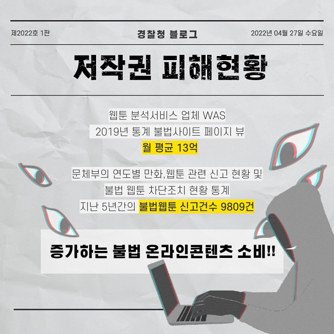 제2022호 1판 경찰청 블로그 2022년 04월 27일 수요일
저작권 피해현황
웹툰 분석서비스 업체 WAS
2019년 통계 불법사이트 페이지 뷰 월 평균 13억
문체부의 연도별 만화, 웹툰 관련 신고 현황 및 불법 웹툰 차단조치 현황 통계
지난 5년간의 불법웹툰 신고건수 9809건
증가하는 불법 온라인콘텐츠 소비!!