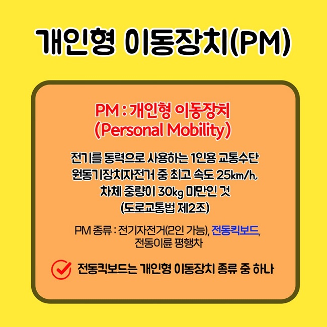 개인형 이동장치(PM)
(Personal Mobility)
전기를 동력으로 사용하는 1인용 교통수단
원동기장치자전거 중 최고 속도 25km/h, 차체 중량이 30kg 미만인 것(도로교통법 제2조)
PM종류 : 전기자전거(2인 가능), 전동킥보드, 전동이륜 평행차
∨ 전동킥보드는 개인형 이동장치 종류 중 하나
