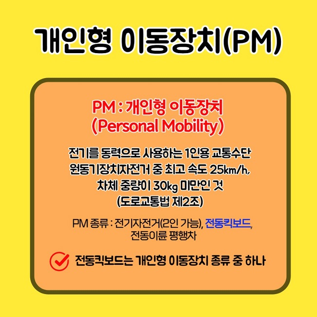 개인형 이동장치(PM)
(Personal Mobility)
전기를 동력으로 사용하는 1인용 교통수단
원동기장치자전거 중 최고 속도 25km/h, 차체 중량이 30kg 미만인 것(도로교통법 제2조)
PM종류 : 전기자전거(2인 가능), 전동킥보드, 전동이륜 평행차
∨ 전동킥보드는 개인형 이동장치 종류 중 하나