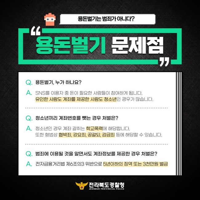 용돈벌기는 범죄가 아니다?
"용돈벌기 문제점"
Q. 용돈벌기, 누가 하나요?
A. SNS 이용자 중 돈이 필요한 사람들이 참여하게 됩니다. 유인한 사람도 계좌를 제공한 사람도 청소년인 경우가 많습니다.
Q. 청소년끼리 계좌번호를 뺏는 경우 처벌은?
A. 청소년인 경우 계좌 갈취는 학교폭력에 해당합니다. 또한 형법상 협박죄, 강요죄, 공갈죄, 감금죄 등에 해당할 수 있습니다.
Q. 범죄에 이용될 것을 알면서도 계좌정보를 제공한 경우 처벌은?
A. 전자금융거래법 제6조의3 위반으로 5년이하의 징역 또는 3천만원 벌금
전라북도경찰청 JEONBUK PROVINCIAL POLICE