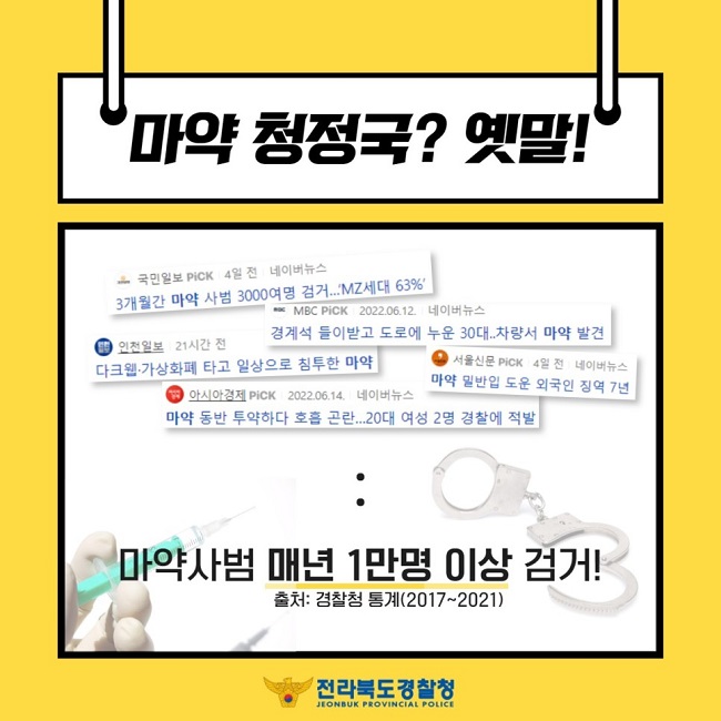마약 청정국? 옛말!
국민일보 Pick 4일 전 네이버뉴스
3개월 간 마약 사범 3000여 명 검거...'MZ세대 63%'
MBC Pick 2022.06.12. 네이버뉴스
경계석 들이받고 도로에 누운 30대..차량서 마약 발견
인천일보 21시간 전
다크웹·가상화폐 타고 일상으로 침투한 마약
서울신문 Pick 4일 전 네이버뉴스
마약 밀반이 도운 외국인 징역 7년
아시아경제 Pick 2022.06.14. 네이버뉴스
마약 동반 투약하다 호흡 곤란...20대 여성 2명 경찰에 적발
마약사범 매년 1만명 이상 검거!
출처: 경찰청 통계(2017~2021)
전라북도 경찰청 JEONBUK PROVINCIAL POLICE