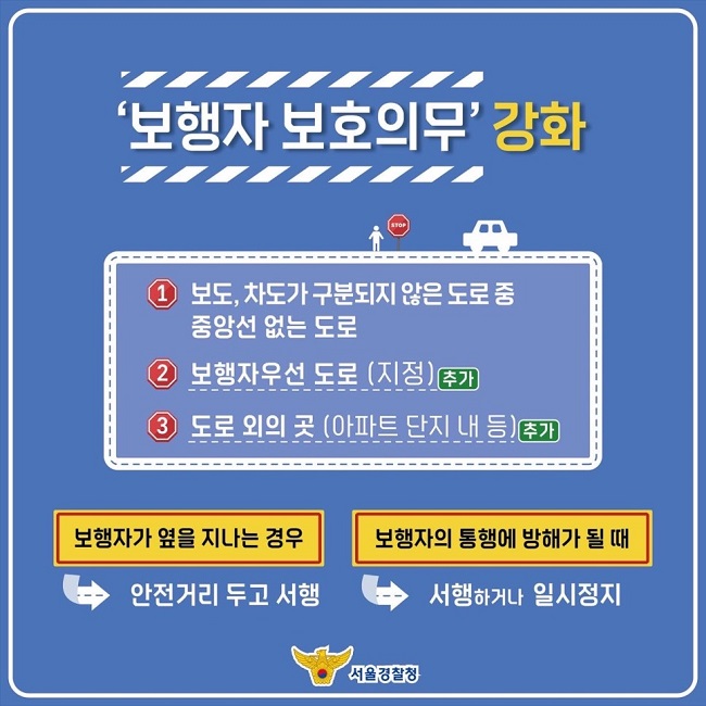 '보행자 보호의무' 강화
① 보도, 차도가 구분되지 않은 도로 중 중앙선 없는 도로
② 보행자 우선도로(지정) 추가
③ 도로 외의 곳(아파트 단지 내 등) 추가
보행자가 옆을 지나는 경우
→ 안전거리 두고 서행
보행자의 통행에 방해가 될 때
→ 서행하거나 일시정지
서울경찰청