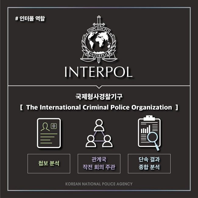 # 인터폴 역할
INTERPOL
국제형사경찰기구[The International Criminal Police Organization]
첩보 분석, 관계국 작전 회의 주관, 단속 결과 종합 분석
KOREAN NATIONAL POLICE AGENCY