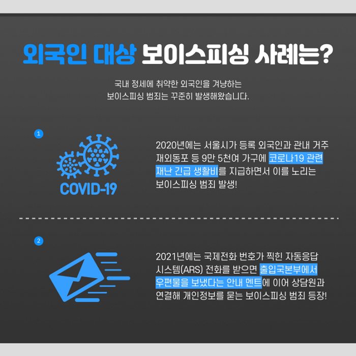 외국인 대상 보이스피싱 사례는?
국내 정세에 취약한 외국인을 겨냥하는 보이스피싱 범죄는 꾸준히 발생해왔습니다.
COVID-19
2020년에는 서울시가 등록 외국인과 관내 거주 재외동포 등 9만 5천여 가구에 코로나 19 관련 재난 긴급 생활비를 지급하면서 이를 노리는 보이스피싱 범죄 발생!
2021년에는 국제전화 번호가 찍힌 자동응답시스템(ARS) 전화를 받으면 출입국본부에서 우편물을 보냈다는 안내 멘트에 이어 상담원과 연결해 개인정보를 묻는 보이스피싱 범죄 등장!