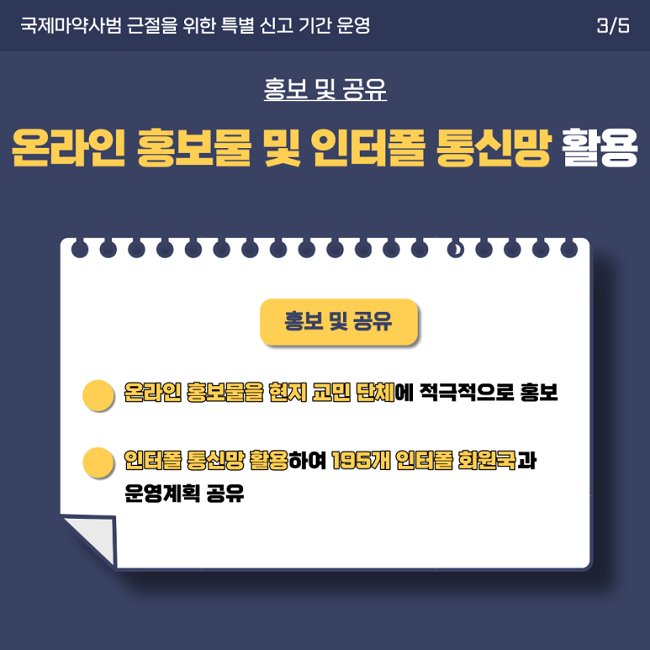 국제마약사범 근절을 위한 특별 신고 기간 운영 3/5
홍보 및 공유
온라인 홍보물 및 인터폴 통신망 활용
홍보 및 공유
ㆍ온라인 홍보물을 현지 교민 단체에 적극적으로 홍보
ㆍ인터폴 통신망 활용하여 195개 인터폴 회원국과 운영계획 공유