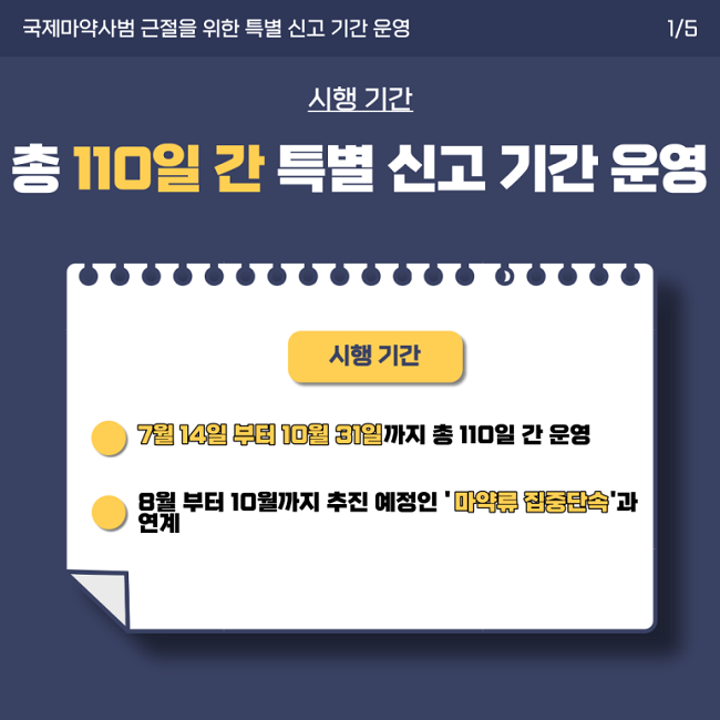 국제마약사범 근절을 위한 특별 신고 기간 운영 1/5
시행 기간
총 110일 간 특별 신고 기간 운영
시행 기간
ㆍ7월 14일부터 10월 31일까지 총 110일 간 운영
ㆍ8월부터 10월까지 추진 예정인 '마약류 집중단속'과 연계