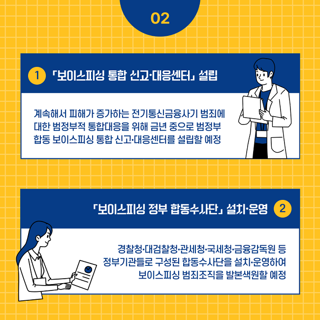 02
① 「보이스피싱 통합 신고·대응센터」 설립
계속해서 피해가 증가하는 전기통신금융사기 범죄에 대한 범정부적 통합대응을 위해 금년 중으로 범정부 합동 보이스피싱 통합 신고·대응센터를 설립할 예정
② 「보이스피싱 정부 합동수사단」 설치·운영
경찰청·대검찰청·관세청·국세청·금융감독원 등 정부기관들로 구성된 합동수사단을 설치·운영하여 보이스피싱 범죄조직을 발본색원할 예정