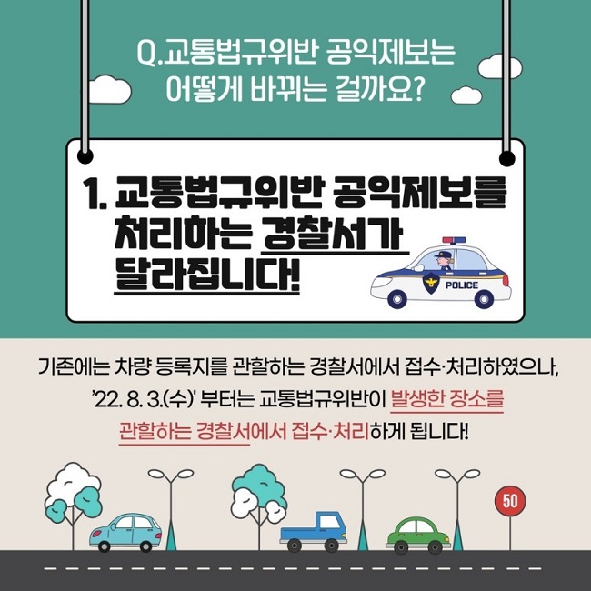 Q. 교통법규위반 공익제보는 어떻게 바뀌는 걸까요?
1. 교통법규위반 공익제보를 처리하는 경찰서가 달라집니다!
기존에는 차량 등록지를 관할하는 경찰서에서 접수·처리하였으나, '22.8.3.(수)'부터는 교통법규위반이 발생한 장소를 관할하는 경찰서에서 접수·처리하게 됩니다!