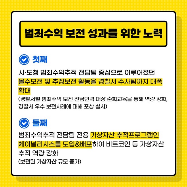 범죄수익 보전 성과를 위한 노력
∨ 첫째
시·도청 범죄수익추적 전담팀 중심으로 이루어졌던 몰수보전 및 추징보전 활동을 경찰서 수사팀까지 대폭 확대
(경찰서별 범죄수익 보전 전담인력 대상 순회교육을 통해 역량 강화, 경찰서 우수 보전사례에 대해 포상 실시)
∨ 둘째
범죄수익추적 전담팀 전용 가상자산 추적프로그램인 체이널리시스를 도입&배포하여 비트코인 등 가상자산 추적 역량 강화
(보전된 가상자산 규모 증가)