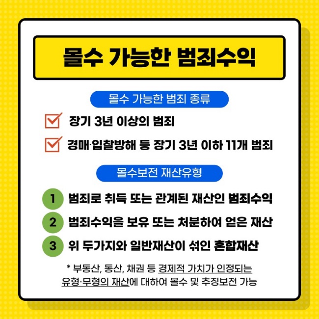 몰수 가능한 범죄수익
몰수 가능한 범죄 종류
∨ 장기 3년 이상의 범죄
∨ 경매·입찰방해 등 장기 3년 이하 11개 범죄
몰수보전 재산유형
① 범죄로 취득 또는 관계된 재산인 범죄수익
② 범죄수익을 보유 또는 처분하여 얻은 재산
③ 위 두가지와 일반재산이 섞인 혼합재산
 * 부동산, 동산, 채권 등 경제적 가치가 인정되는 유형·무형의 재산에 대하여 몰수 및 추징보전 가능