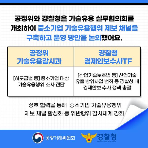 공정위와 경찰청은 기술유용 실무협의회를 개최하여 중소기업 기술유용행위 제보 채널을 구축하고 운영 방안을 논의했어요.
공정위 기술유용감시과
[하도급법 등] 중소기업 대상 기술유용행위 조사 전담
경찰청 경제안보수사TF
[산업기술보호법 등] 산업기술유출·방위사업 범죄 등 경찰청 내 경제안보 수사 정책 총괄
상호 협력을 통해 중소기업 기술유용행위 제보 채널 활성화 등 위반행위 감시체계 강화
공정거래위원회
경찰청 KOREAN NATIONAL POLICE AGENCY