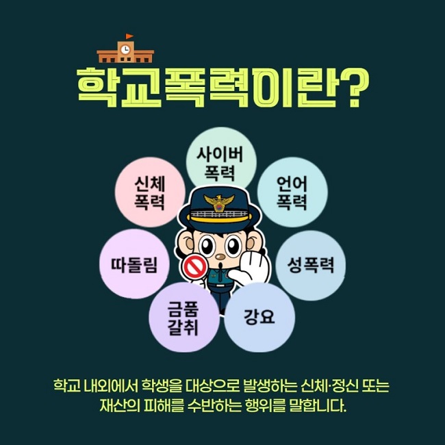 학교폭력이란?
사이버폭력 언어폭력 성폭력 강요 금품갈취 따돌림 신체폭력
학교 내외에서 학생을 대상으로 발생하는 신체·정신 또는 재산의 피해를 수반하는 행위를 말합니다.