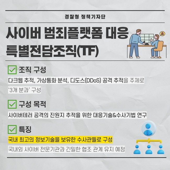 경찰청 정책기자단
사이버 범죄플랫폼 대응 특별전담조직(TF)
∨ 조직 구성
다크웹 추적, 가상통화 분석, 디도스(DDoS) 공격 추적을 주제로 '3개 분과' 구성
∨ 구성 목적
사이버테러 공격의 진원지 추적을 위한 대응기술&수사기법 연구
∨ 특징
국내 최고의 정보기술을 보유한 수사관들로 구성
국내외 사이버 전문기관과 긴밀한 협조 관계 유지 예정