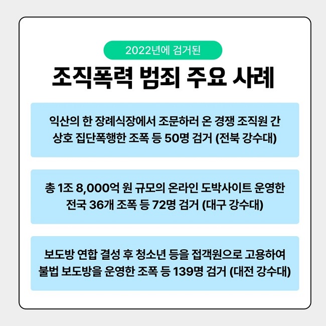 2022년에 검거된 조직폭력 범죄 주요 사례
익산의 한 장례식장에서 조문하러 온 경쟁 조직원 간 상호 집단폭행한 조폭 등 50명 검거 (전북 강수대)
총 1조 8,000억 원 규모의 온라인 도박사이트 운영한 전국 36개 조폭 등 72명 검거 (대구 강수대)
보도방 연합 결성 후 청소년 등을 접객원으로 고용하여 불법 보도방을 운영한 조폭 등 139명 검거 (대전 강수대)