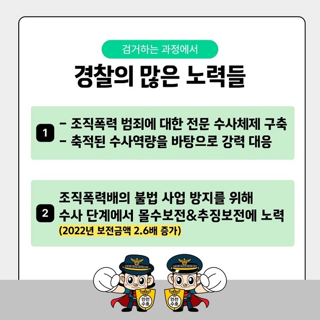 검거하는 과정에서 경찰의 많은 노력들
1
- 조직폭력 범죄에 대한 전문 수사체계 구축
- 축적된 수사역량을 바탕으로 강력 대응
2
조직폭력배의 불법 사업 방지를 위해 수사 단계에서 몰수보전&추징보전에 노력(2022년 보전금액 2.6배 증가)
안전수호