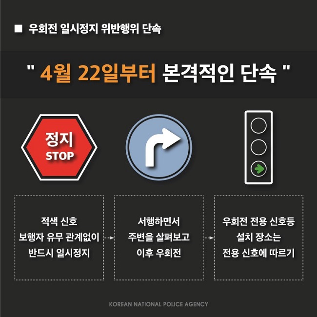 ■ 우회전 일시정지 위반행위 단속
" 4월 22일부터 본격적인 단속 "
적색 신호 보행자 유무 관계없이 반드시 일시정지→서행하면서 주변을 살펴보고 이후 우회전→우회전 전용 신호등 설치 장소는 전용 신호에 따르기
KOREAN NATIONAL POLICE AGENCY