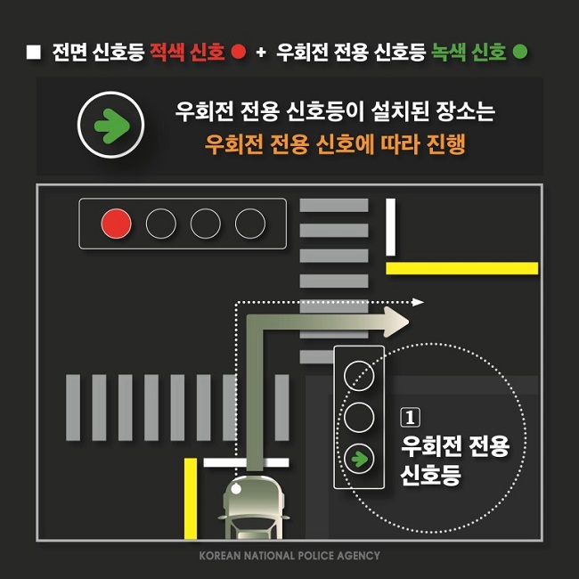 ■ 전면 신호등 적색 신호 ● + 우회전 전용 신호등 녹색 신호 ●
→ 우회전 전용 신호등이 설치된 장소는 우회전 전용 신호에 따라 진행
① 우회전 전용 신호등
KOREAN NATIONAL POLICE AGENCY