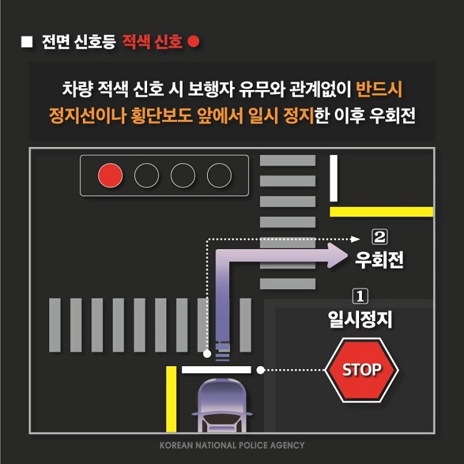 ■ 전면 신호등 적색 신호 ●
차량 적색 신호 시 보행자 유무와 관계없이 반드시 정지선이나 횡단보도 앞에서 일시 정지한 이후 우회전
① 일시정지 STOP
② 우회전
KOREAN NATIONAL POLICE AGENCY