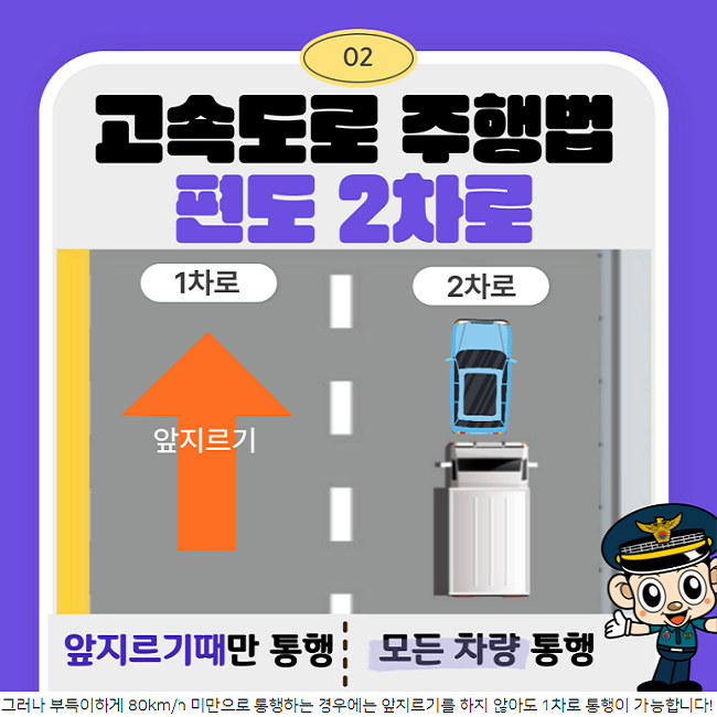 02
고속도로 주행법 편도 2차로
1차로 앞지르기때만 통행
2차로 모든 차량 통행