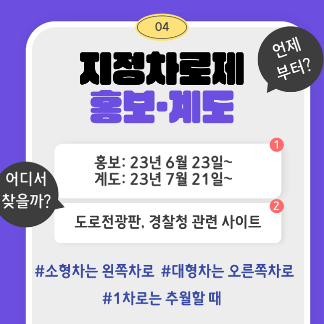 04
지정차로제 홍보·계도
언제부터?
홍보: 23년 6월 23일~
계도: 23년 7월 21일~
어디서 찾을까?
도로전광판, 경찰청 관련 사이트
#소형차는 왼쪽차로 #대형차는 오른쪽차로 #1차로는 추월할 때