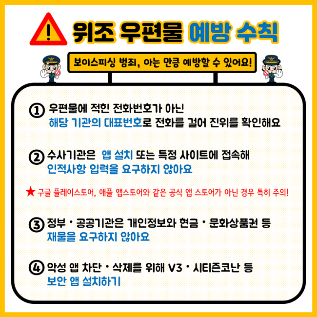위조 우편물 예방 수칙
보이스피싱 범죄, 아는 만큼 예방할 수 있어요!
① 우편물에 적힌 전화번호가 아닌 해당 기관의 대표번호로 전화를 걸어 진위를 확인해요
② 수사기관은 앱 설치 또는 특정 사이트에 접속해 인적사항 입력을 요구하지 않아요
★ 구글 플레이스토어, 애플 앱스토어와 같은 공식 앱 스토어가 아닌 경우 특히 주의!
③ 정부·공공기관은 개인정보와 현금·문화상품권 등 재물을 요구하지 않아요
④ 악성 앱 차단·삭제를 위해 V3·시티즌코난 등 보안 앱 설치하기