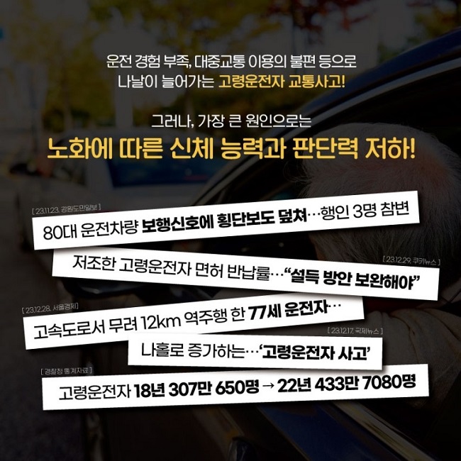운전 경험 부족, 대중교통 이용의 불편 등으로 나날이 늘어가는 고령운전자 교통사고!
그러나, 가장 큰 원인으로는 노화에 따른 신체 능력과 판단력 저하!
[23.11.23. 강원도민일보]
80대 운전차량 보행신호에 횡단보도 덮쳐···행인 3명 참변
[23.12.29. 쿠키뉴스]
저조한 고령운전자 면허 반납률···"설득 방안 보완해야"
[23.12.28. 서울경제]
고속도로서 무려 12km 역주행 한 77세 운전자···
[23.12.17. 국제뉴스]
나홀로 증가하는···'고령운전자 사고'
[경찰청통계자료]
고령운전자 18년 307만 650명 → 22년 433만 7080명