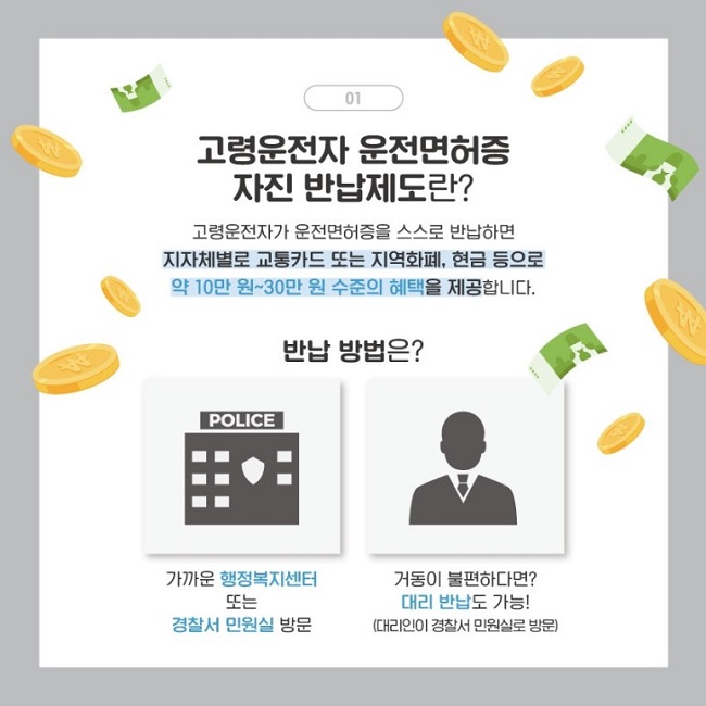 01
고령운전자 운전면허증 자진 반납제도란?
고령운전자가 운전면허증을 스스로 반납하면 지자체별로 교통카드 또는 지역화폐, 현금 등으로 약 10만 원~30만 원 수준의 혜택을 제공합니다.
반납 방법은?
가까운 행정복지센터 또는 경찰서 민원실 방문
거동이 불편하다면? 대리 반납도 가능!(대리인이 경찰서 민원실로 방문)