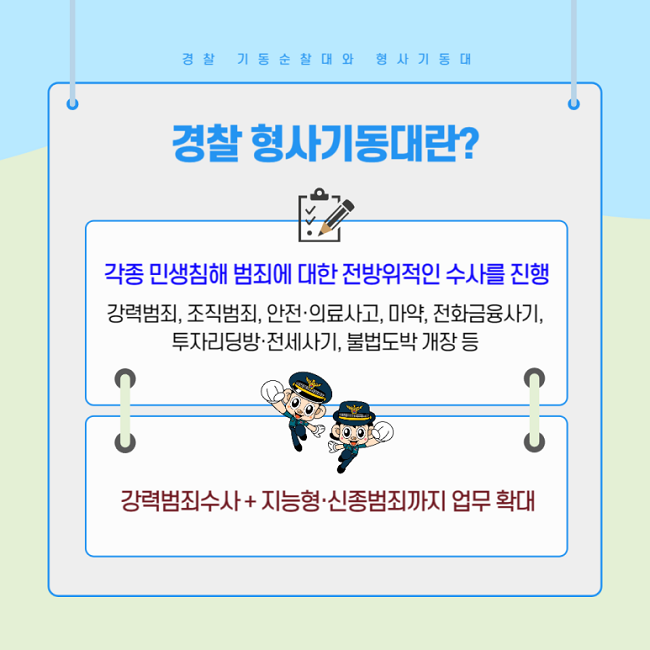 경찰 기동순찰대와 형사기동대
경찰 형사기동대란?
각종 민생침해 범죄에 대한 전방위적인 수사를 진행
강력범죄, 조직범죄, 안전·의료사고, 마약, 전화금융사기, 투자리딩방·전세사기, 불법도박 개장 등
강력범죄수사+지능형·신종범죄까지 업무 확대