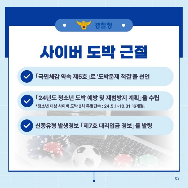 ㆍ경찰청ㆍ
사이버 도박 근절
∨ 「국민체감 약속 제5호」로 '도박문제 척결'을 선언
∨ 「24년도 청소년 도박 예방 및 재범방지 계획」을 수립
 *청소년 대상 사이버 도박 2차 특별단속 : 24.5.1.~10.31.「6개월」
∨ 신종유형 발생경보 「제7호 대리입금 경보」를 발령
02