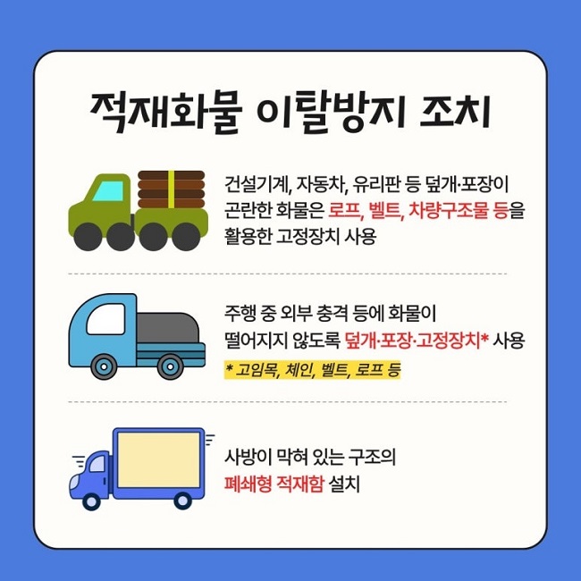 적재화물 이탈방지 조치
건설기계, 자동차, 유리판 등 덮개·포장이 곤란한 화물은 로프, 벨트, 차량구조물 등을 활용한 고정장치 사용
주행 중 외부 충격 등에 화물이 떨어지지 않도록 덮개·포장·고정장치* 사용
* 고임목, 체인, 벨트, 로프 등
사방이 막혀 있는 구조의 폐쇄형 적재함 설치